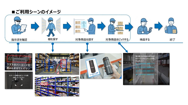 MiRZAのご利用シーンのイメージ
